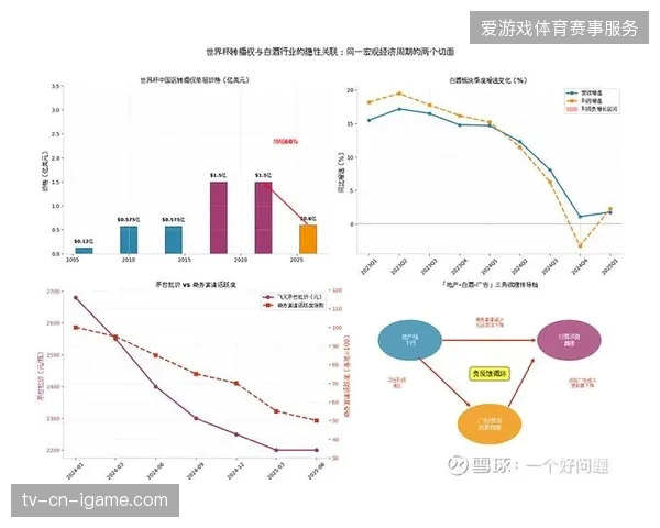 体育版权运营正从单纯的转播权售卖,转为对赛事全周期资产的严苛管控 体育版权运营正从单纯的转播权售卖,转为对赛事全周期资产的严苛管控